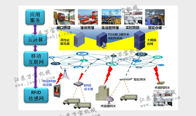 控制系統(tǒng) 控制系統(tǒng)